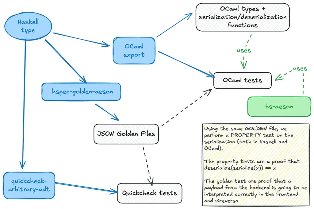 Case Study Image - P Technologies
