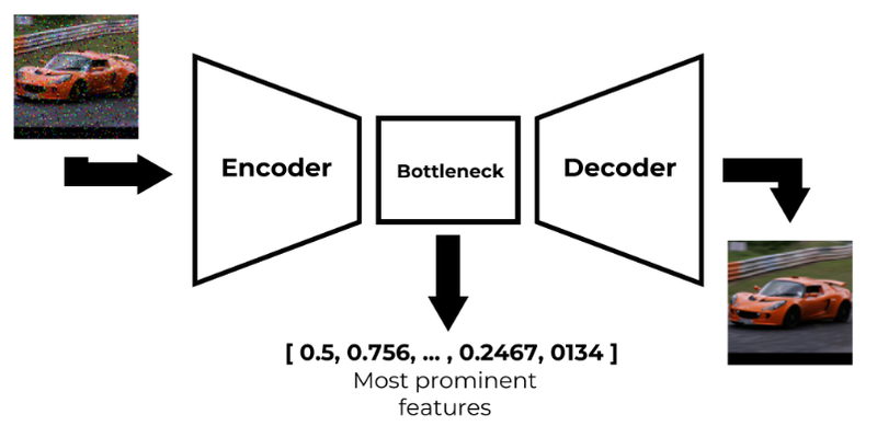 autoencoder-structure