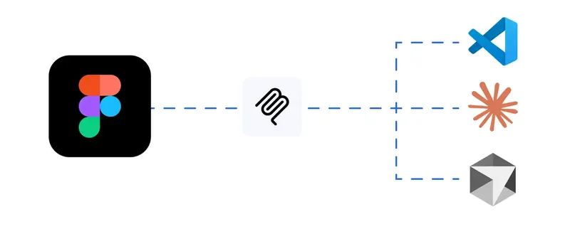 design-handoff-blog2